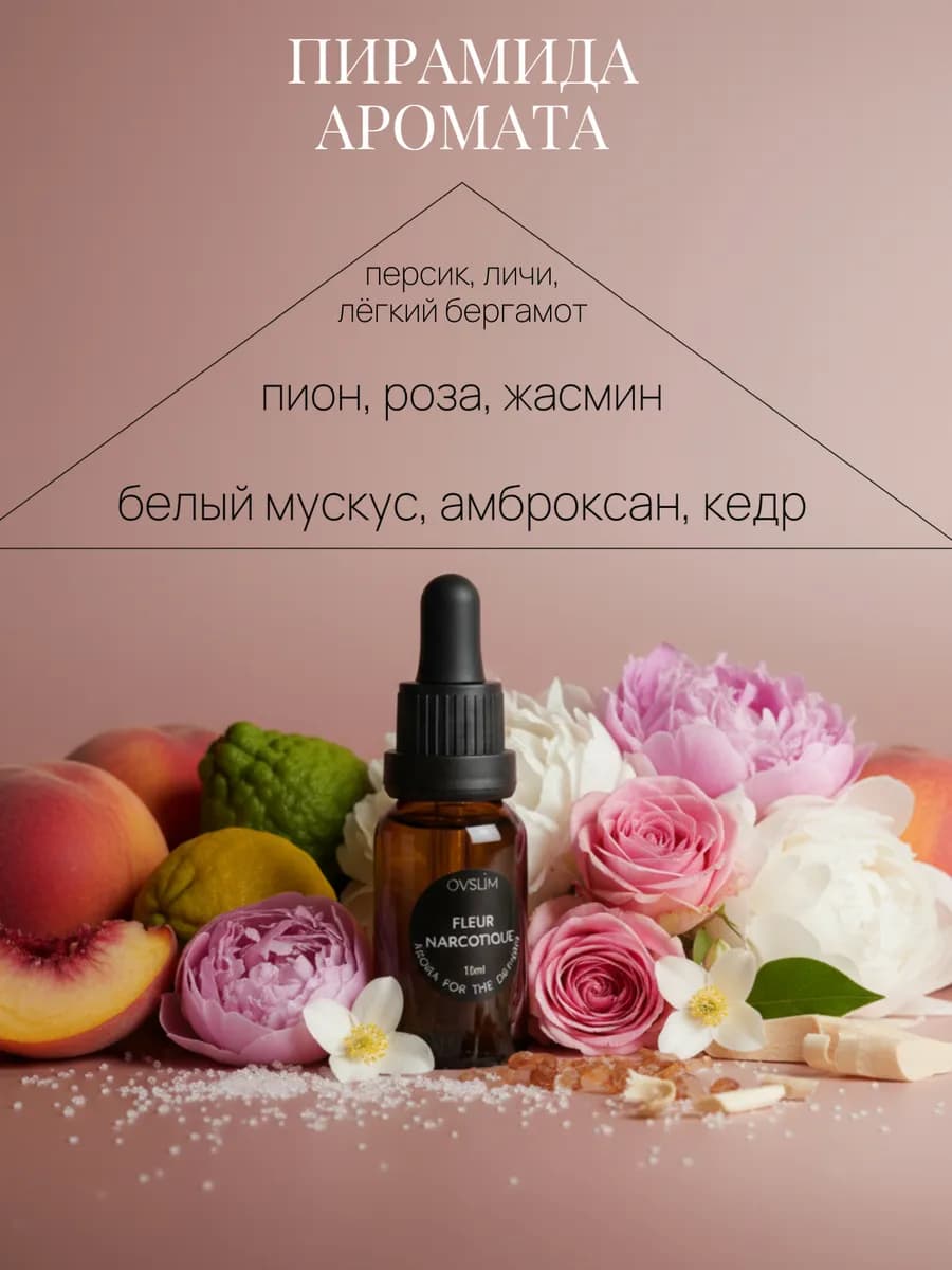 Дозаправка для ароматизатора в машину духи амбра — фото 2