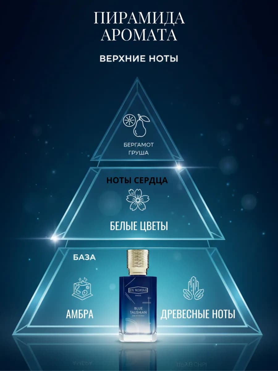 Дозаправка для ароматизатора в машину духи амбра — фото 2